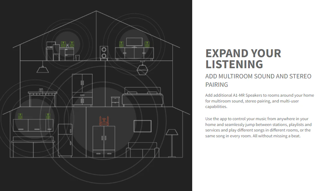[🎶SG] AUDIOENGINE A1-MR (A1 MR) MULTIROOM HOME MUSIC SYSTEM W/ WI-FI - Image 8