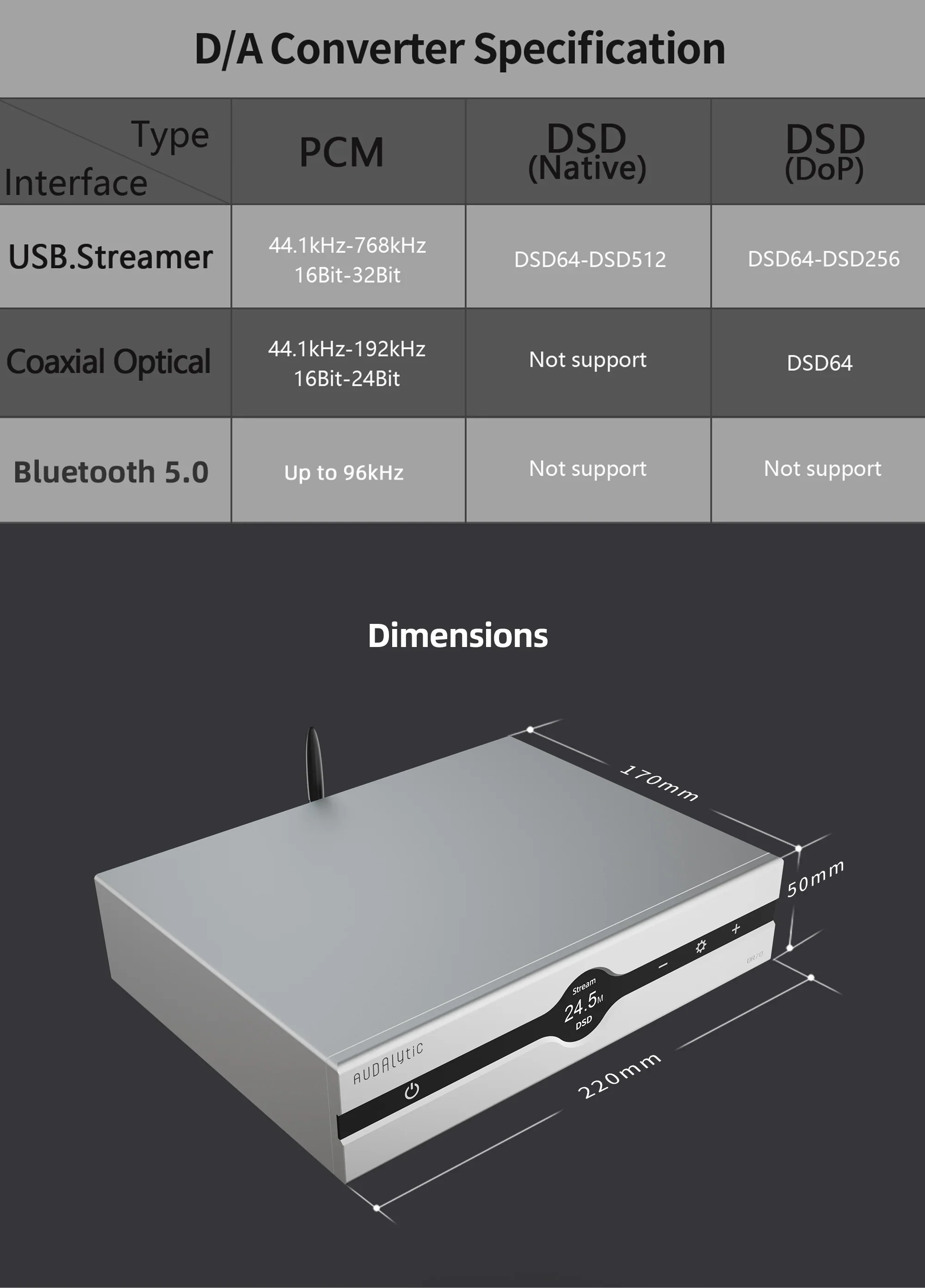 [🎶SG] GUSTARD AUDALYTIC DR70 & DR70N - R2R DAC & R2R Network Streaming DAC - Image 14