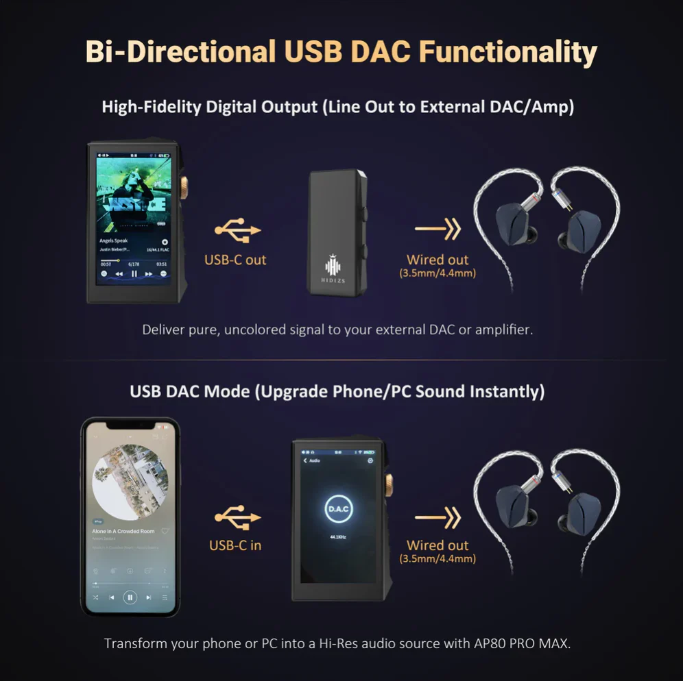 [🎶SG] HIDIZS AP80 PRO MAX - ALL-in-One Hi-Res Streaming MUsic Player - Image 20