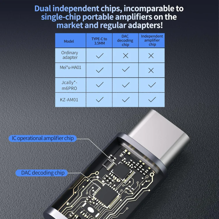 [🎶SG] KZ AM01 KZ's First Portable Decoding Amplifier Hifi USB C Dongle - Image 4