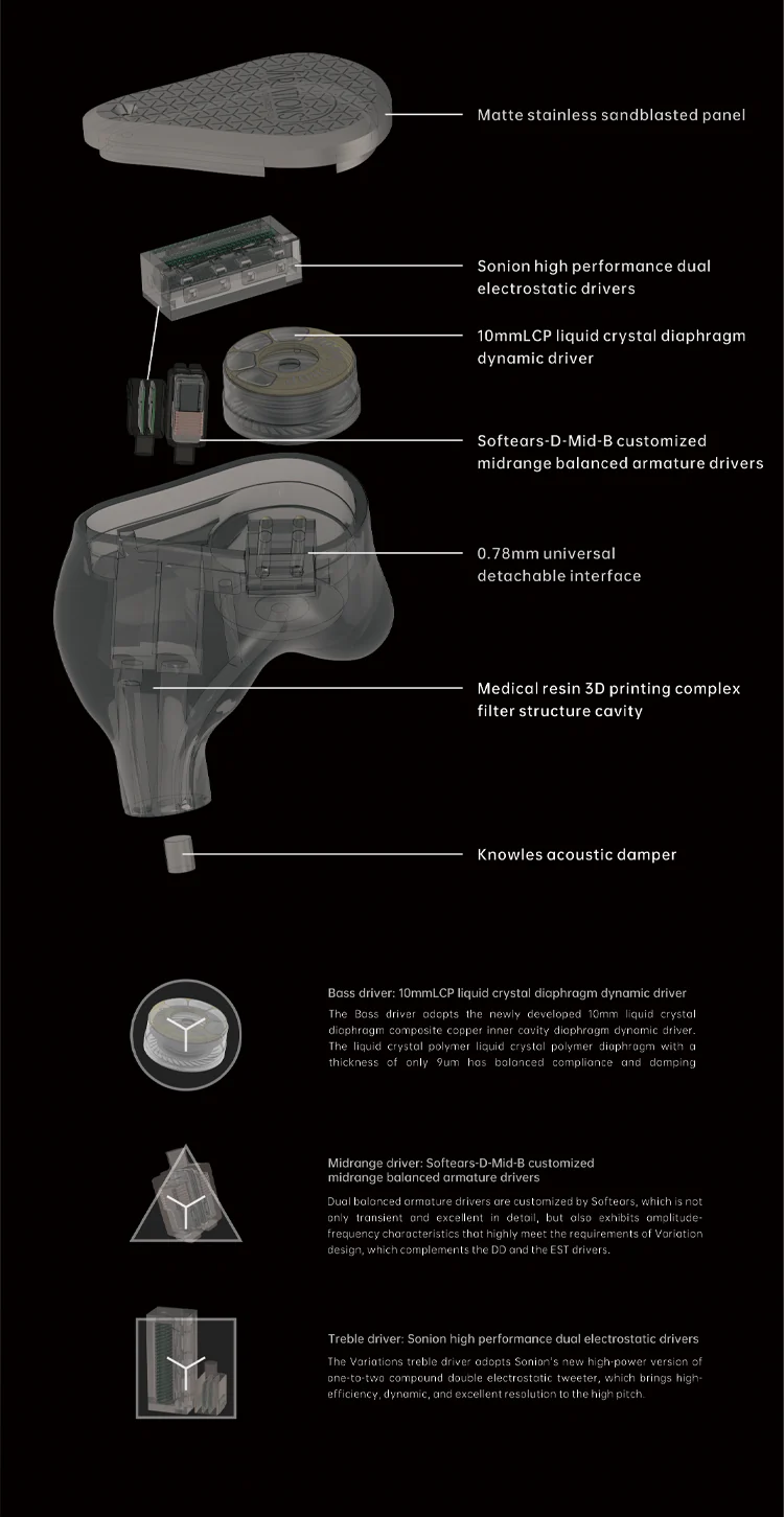 [🎶SG] MoonDrop Variations, 1x 10mm DD, 2x Softears BA, 2x Sonion EST, Tri-brid IEM, Hifi Audio - Image 9