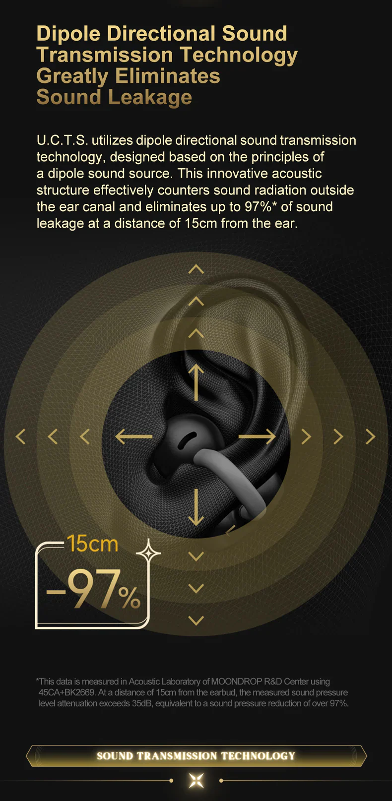 [🎶SG] MOONDROP x WUTHERING WAVES U.C.T.S - Ear-clip Wireless Headphone (OWS) - Image 12