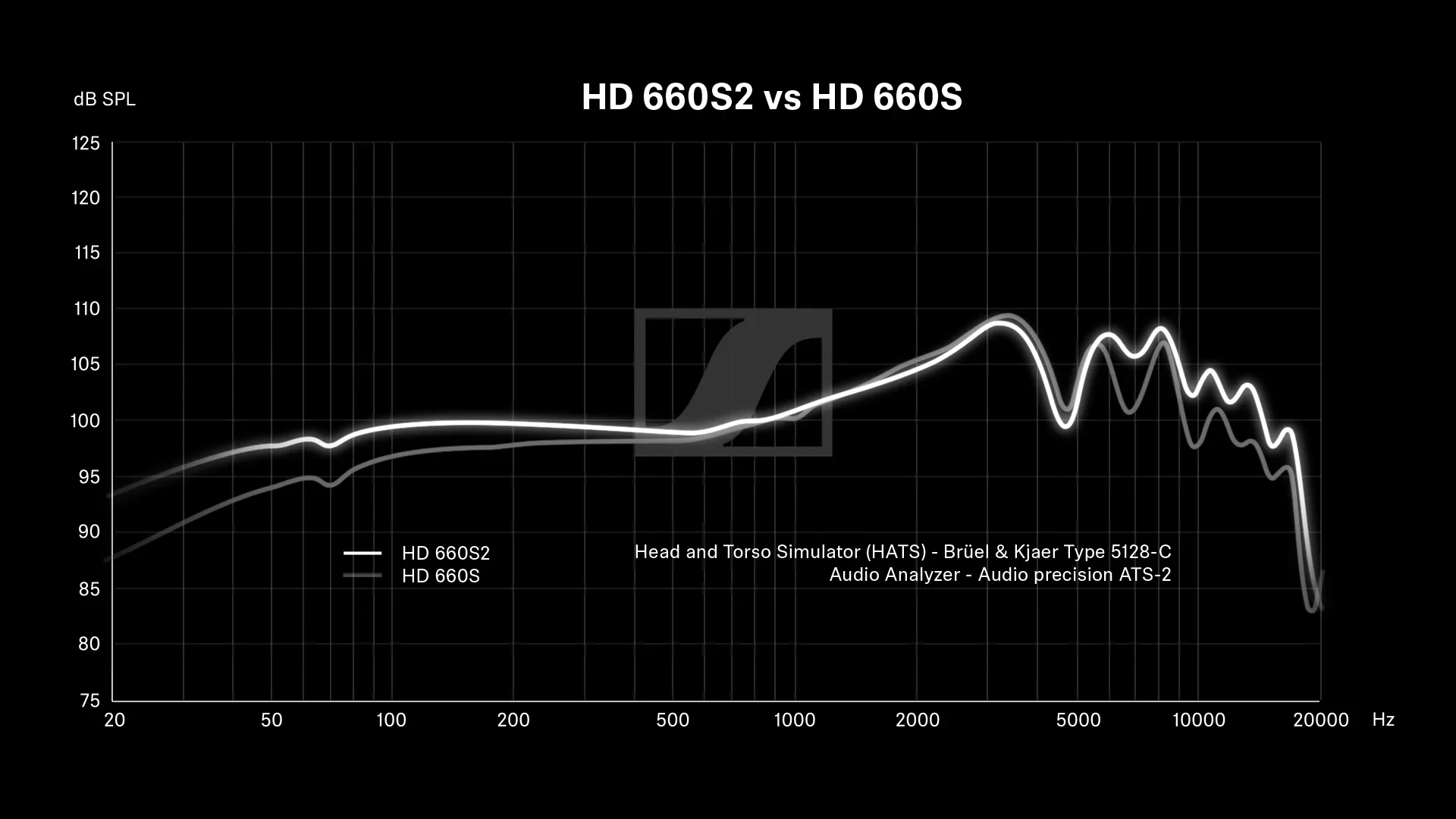 [🎶SG] Sennheiser HD 660S2 (HD660S2) - Over Ear Audiophile Headphones - Image 12