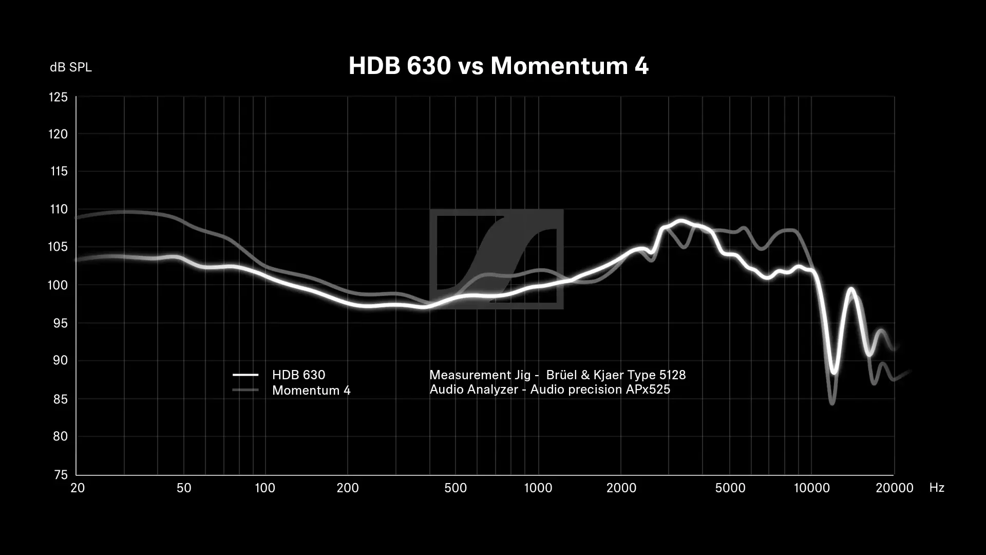 [🎶SG] Sennheiser HDB 630 (HDB630) - Audiophile Wireless Headphones - Image 7