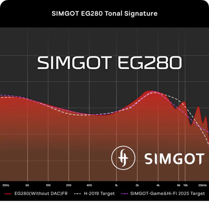 [🎶SG] SIMGOT EG280 - 1DD+1 Planar HiFi IEM For Gaming - Image 31