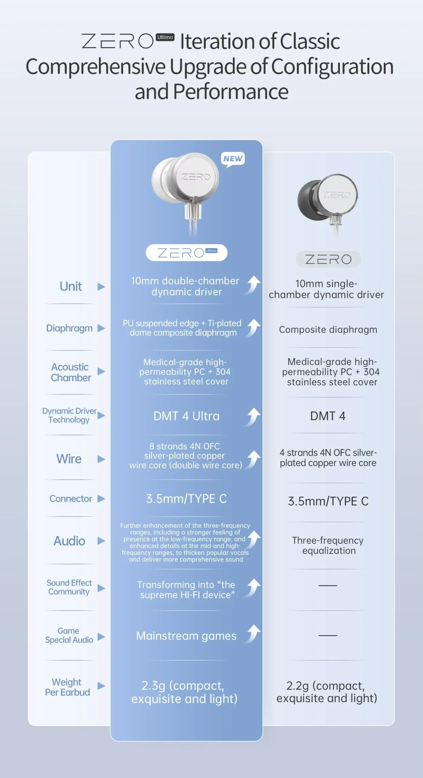 [🎶SG] TANCHJIM ZERO ULTIMA Dual Rear Chamber Single Dynamic Driver In-ear Monitors - Image 4