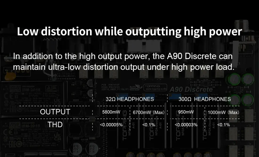 [🎶SG] TOPPING A90 DISCRETE HEADPHONE AMPLIFIER / PRE AMP (A90D) - Image 9