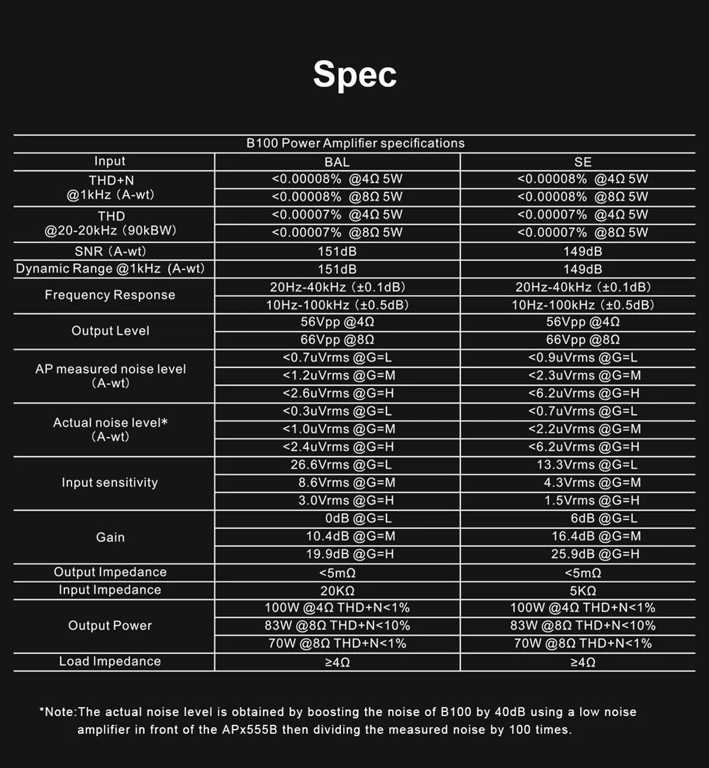 [🎶SG] TOPPING B100 Mono Pure Power Amplifier - Image 17
