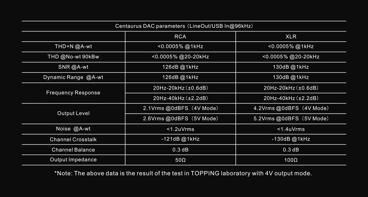 [🎶SG] TOPPING Centaurus R2R Digital to Analog Convertor (DAC) - Image 26