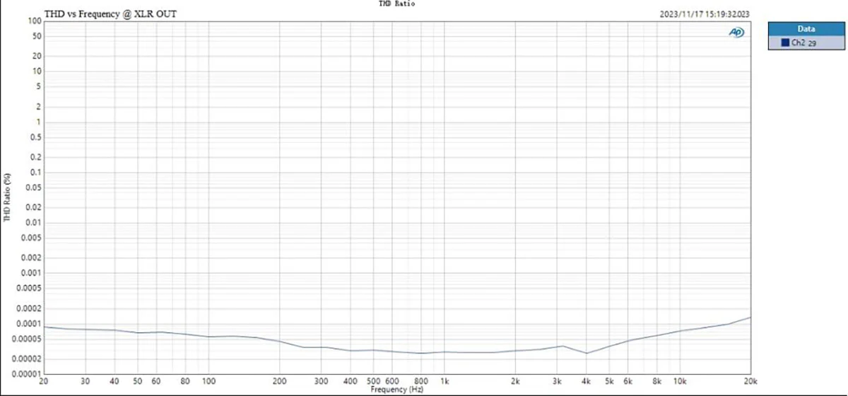 [🎶SG] TOPPING D50III (D50 III) Dual ES9039Q2M Digital to Analog Convertor (DAC) - Image 23