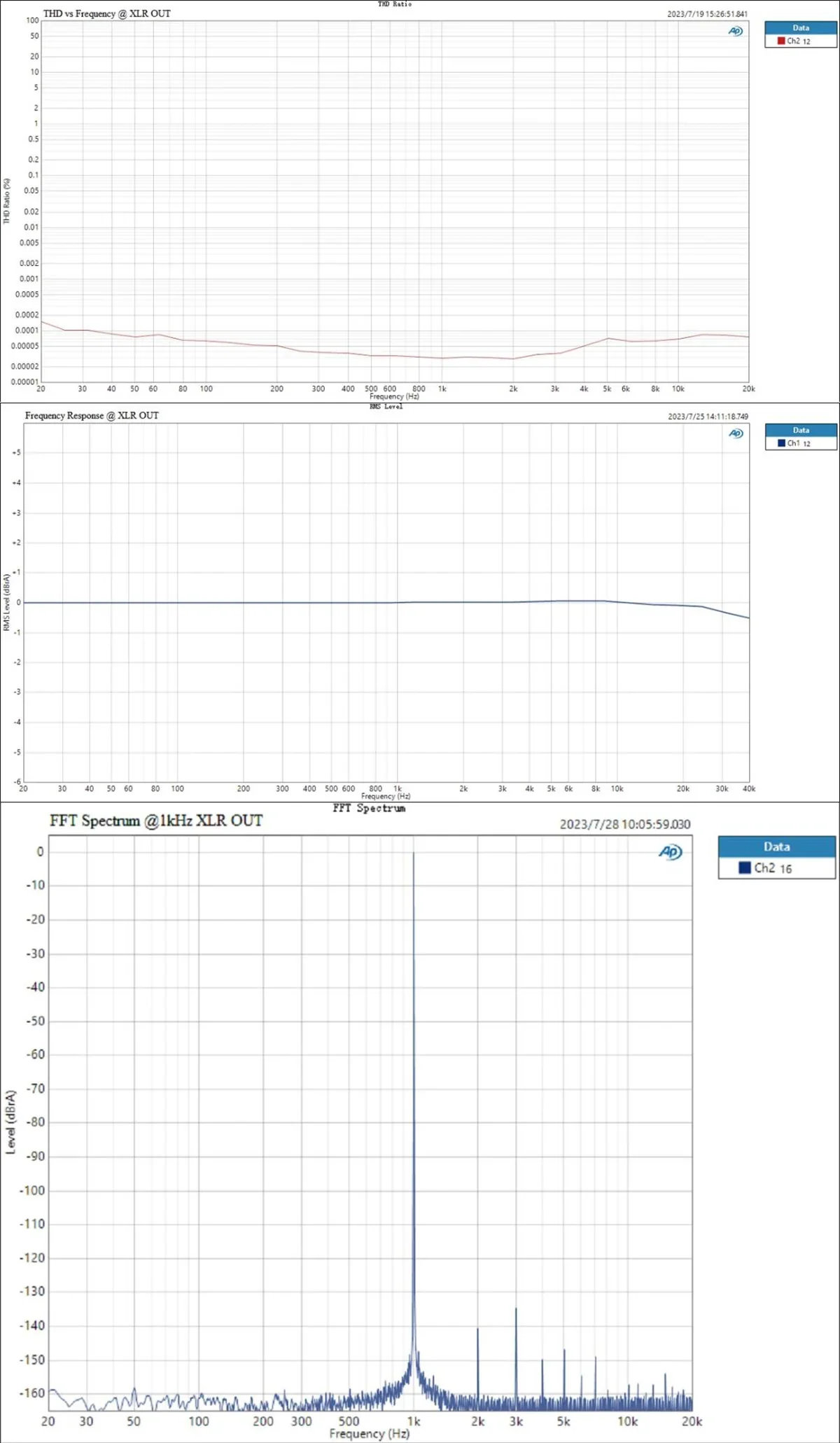 [🎶SG] TOPPING DX9 - AK4499EQ AKM DAC and Headphone Amplifier - Image 20