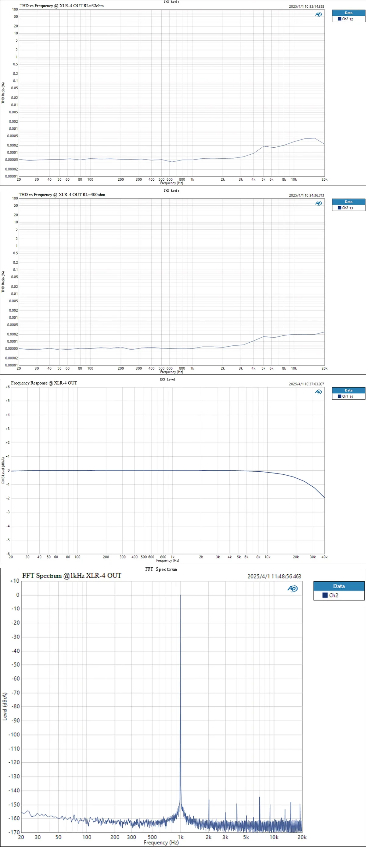 [🎶SG] TOPPING DX9 Discrete DAC & Headphone Amplifier - Image 25