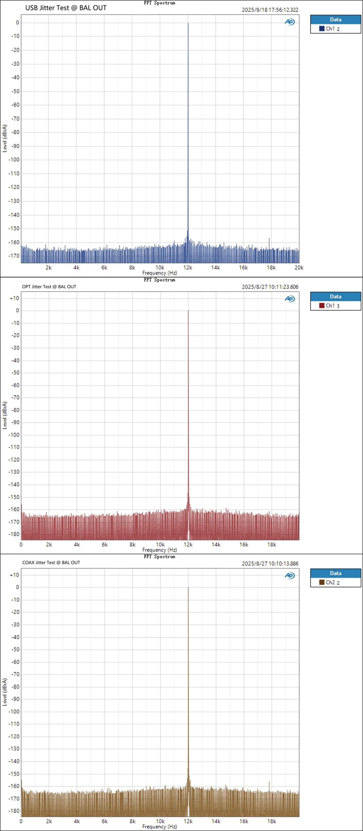 [🎶SG] TOPPING E50 II (E50II) - AK4497S Desktop AKM DAC - Image 24