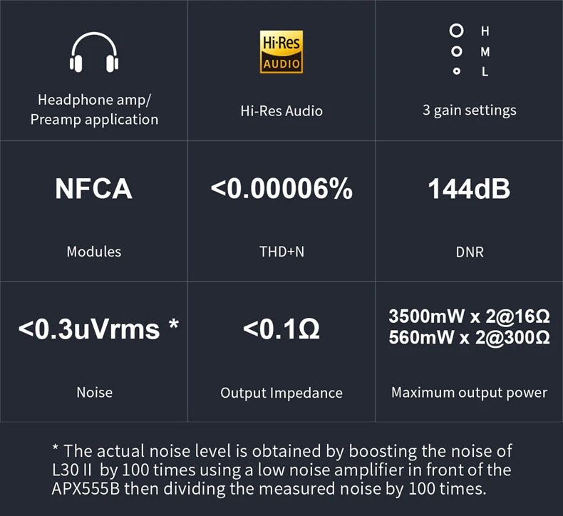 [🎶SG] TOPPING L30II Headphone AMP, Pre-AMP with NFCA Modules & RCA input - Image 4