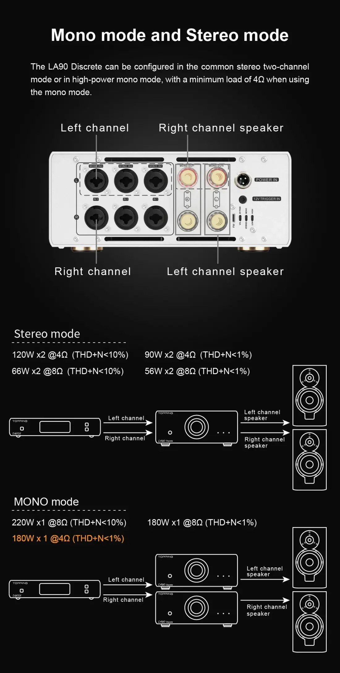 [🎶SG] TOPPING LA90 Discrete (LA90D LA90 D) NFCA Power Amplifier - Image 12