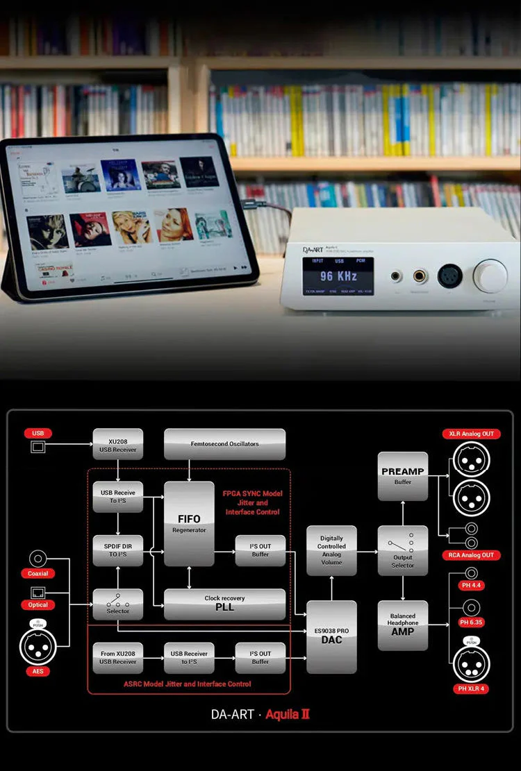 [🎶SG] DA-ART / YULONG Aquila 2 (DAART Aquila II), Custom FPGA + ES9038pro DAC, Pre-amp + Headphone Amplifier, Hifi audio, Dual decode modes - Image 9